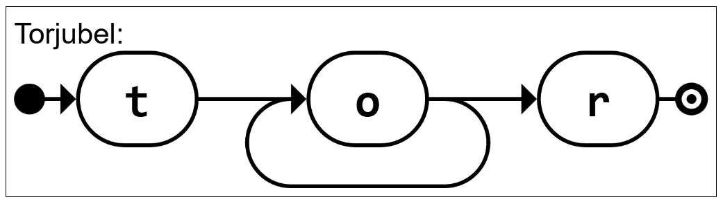 Syntaxdiagramm f&uuml;r Torjubel