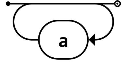 Wiederholung