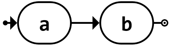 Sequenz