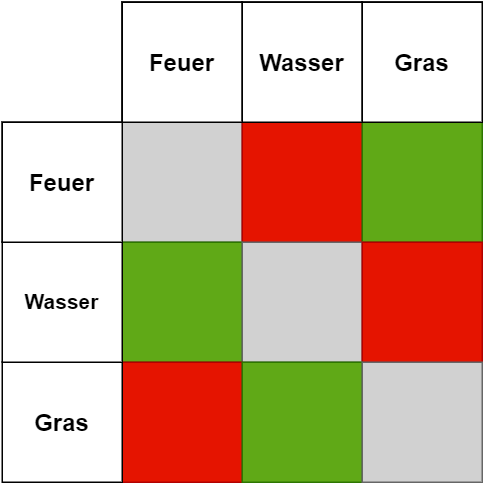 Testbild