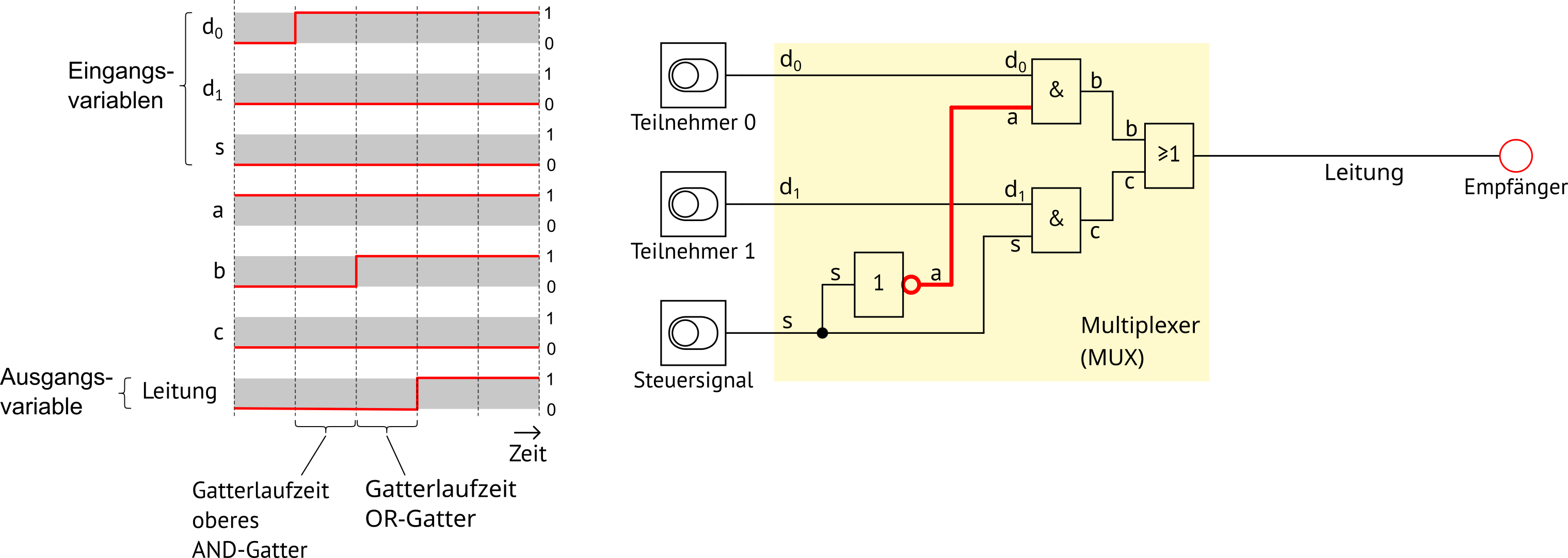 Zeitablaufdiagramm_Mux_1.png
