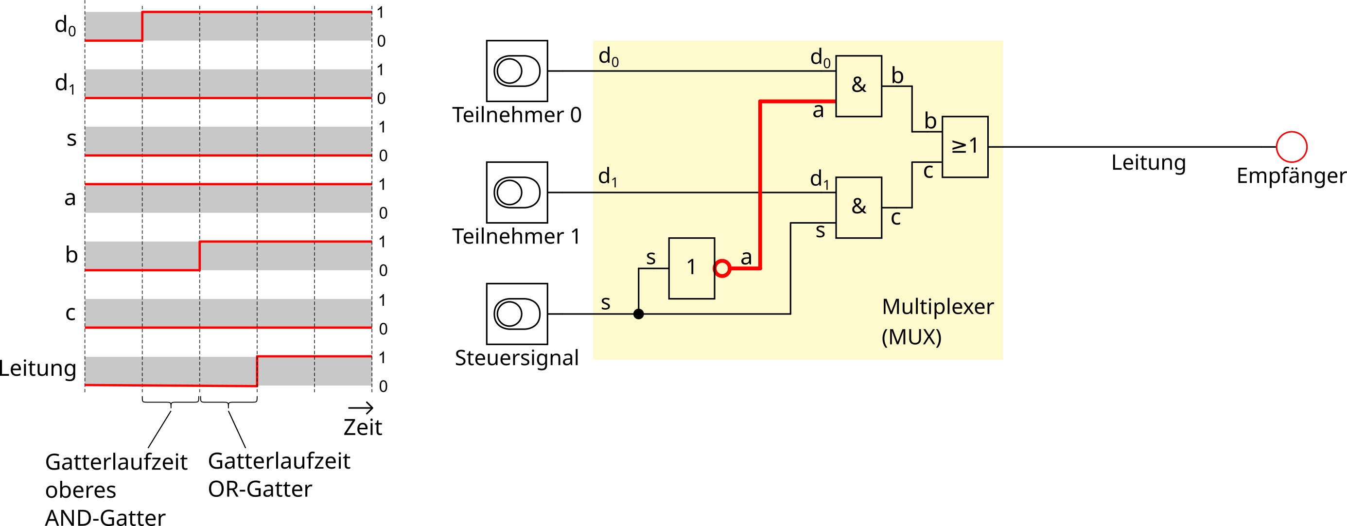 Zeitablaufdiagramm_Mux_1.png