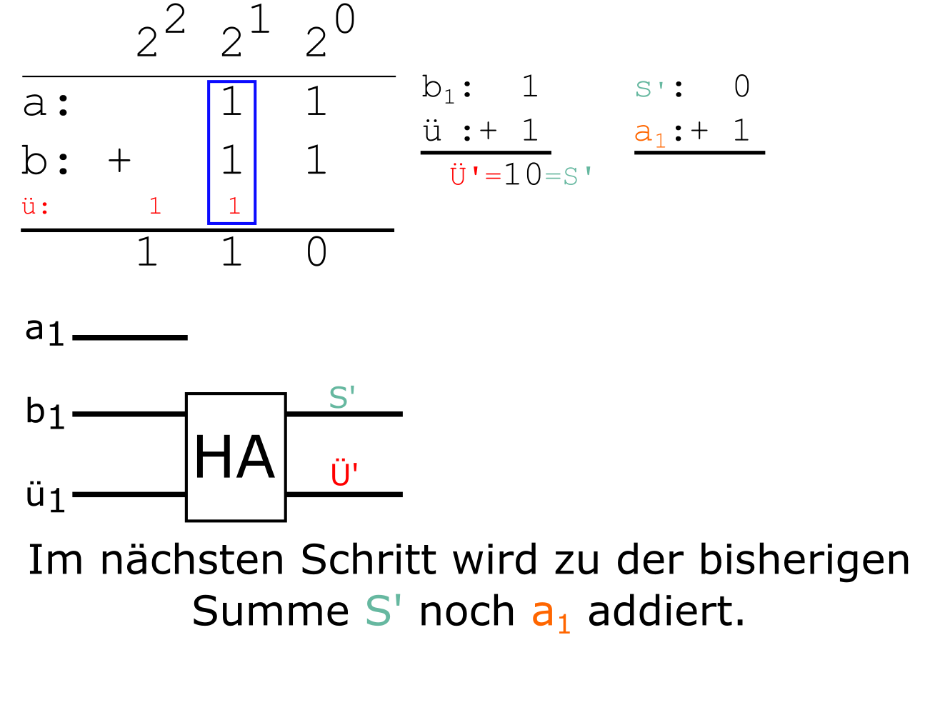 Herleitung eines Volladdierers
