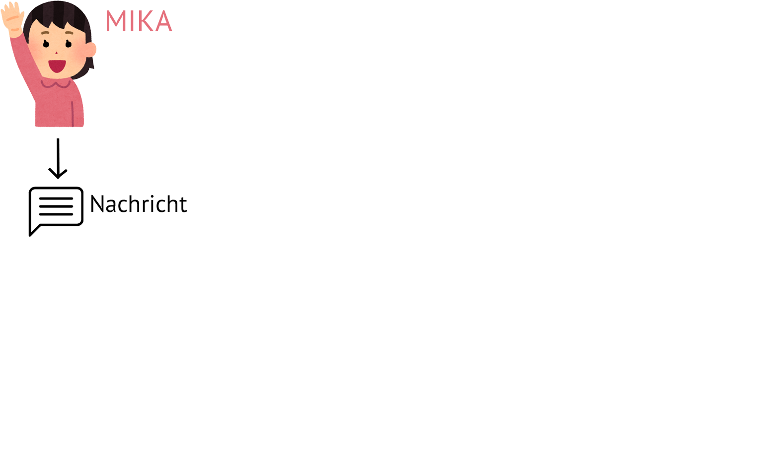 Gruppieren