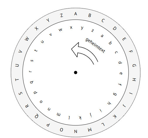 Caesarscheibe