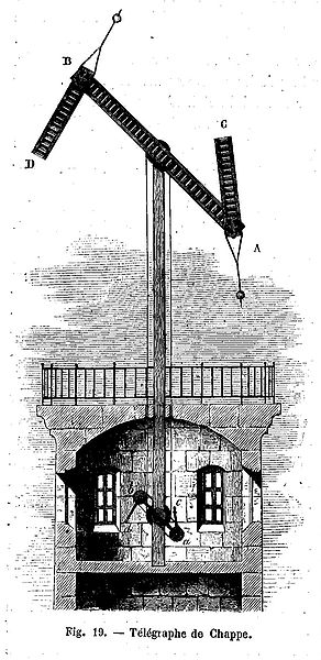 Telegrafensystem