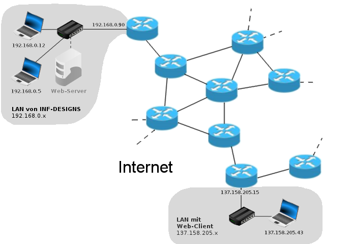 Internet_und_LANs