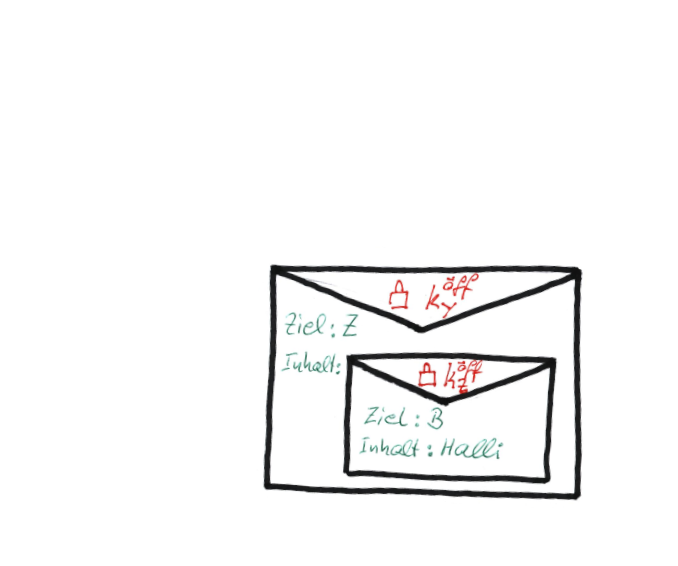 Rosenblatt-Algorithmus