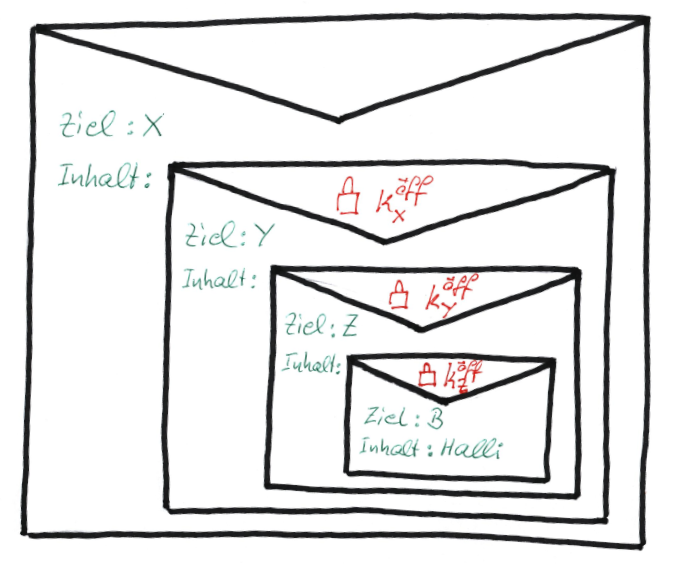 Rosenblatt-Algorithmus