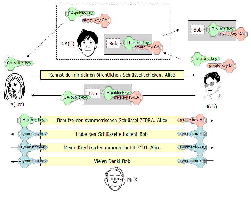 CArl kommt ins Spiel