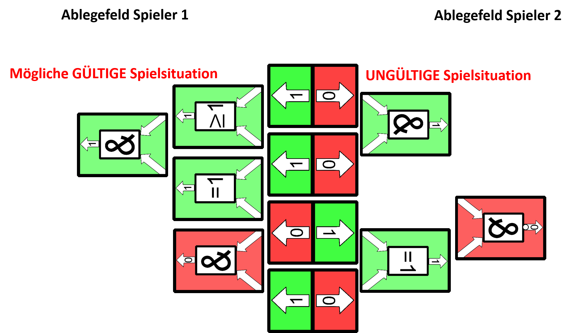 Spielsituation2