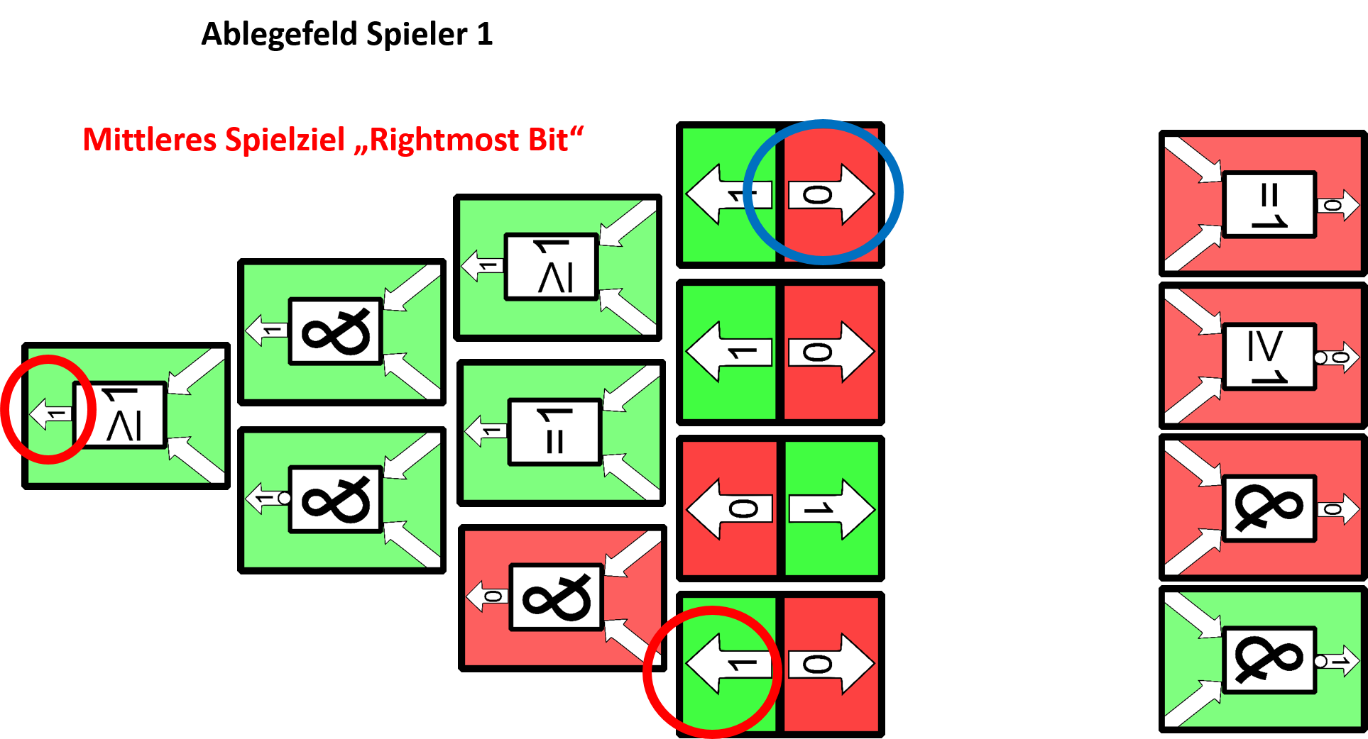 Spielziel_rightmostBit