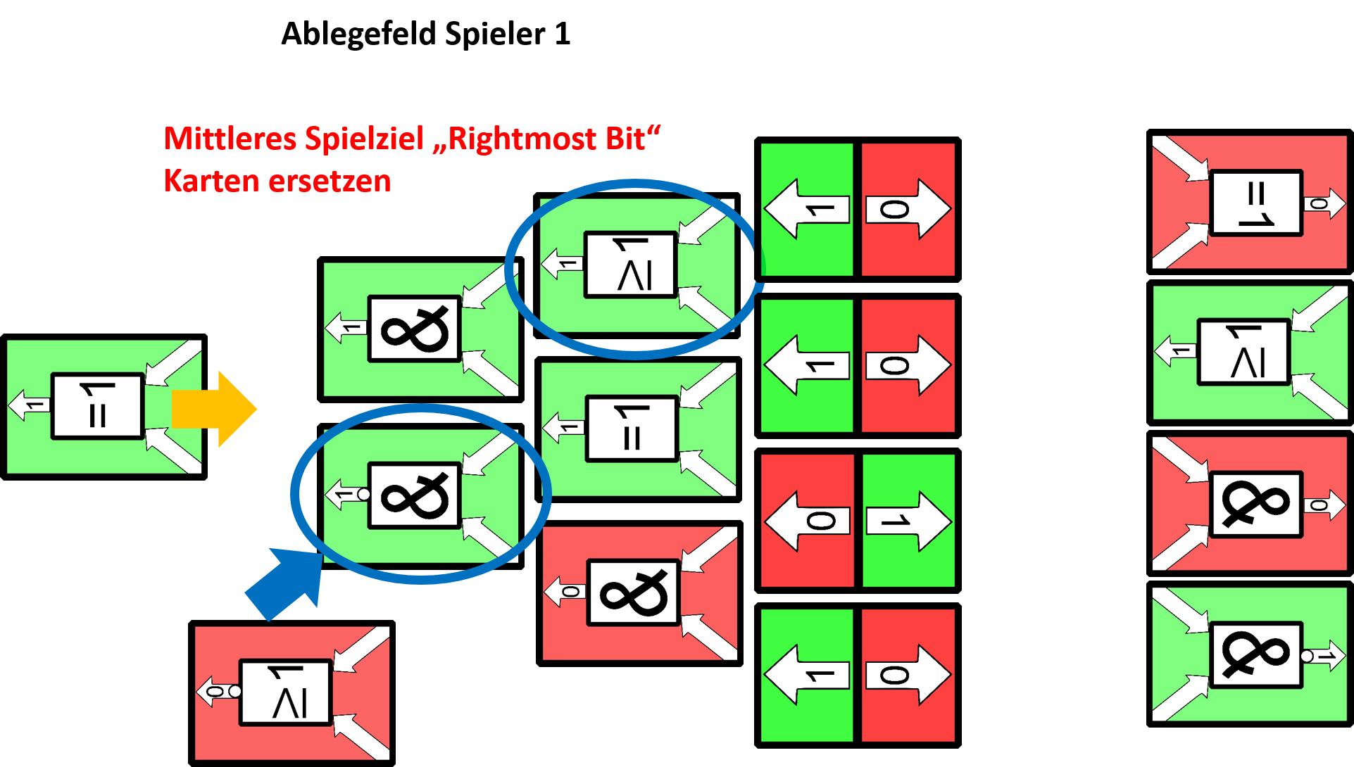 Spielziel_rightmostBit_KartenErsetzen