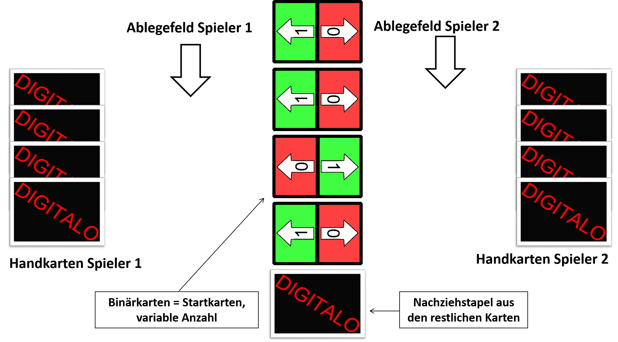 Vorbereitung
