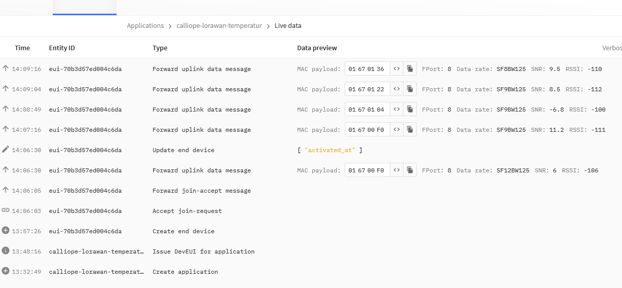 TTN-Application-Data