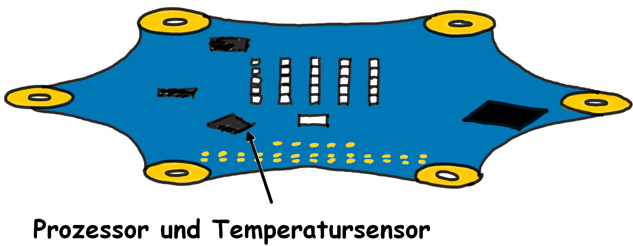Calliope mit eingezeichnetem Temperatursensor Achsen