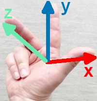 Daumen, Zeigefinger und Mittelfinger der rechten Hand sind im rechten Winkel voneinander abgespreizt. Der Mittelfinger zeigt nach oben.