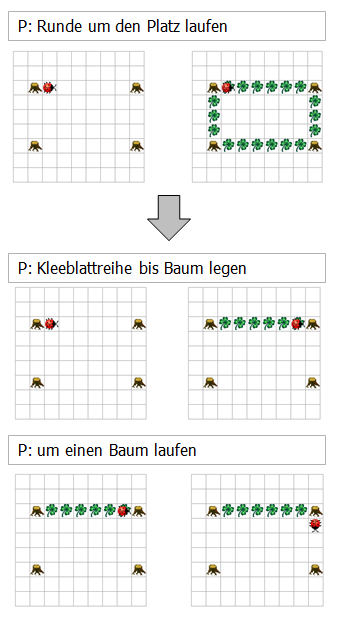 Zerlegung des Problems in Teilprobleme