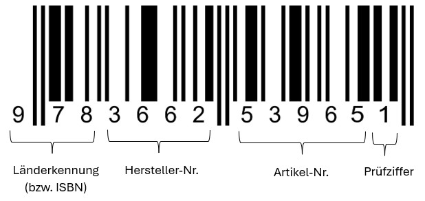 Erkl&auml;rung Aufteilung Barcode