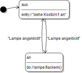 Zustandsgraph