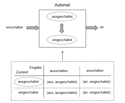 Automat