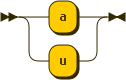 Syntaxdiagramm