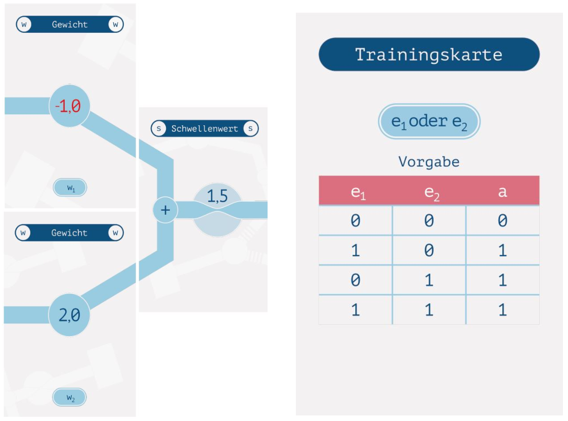 Perzeptro - Trainingskarte OR Perzeptro - Trainingskarte OR