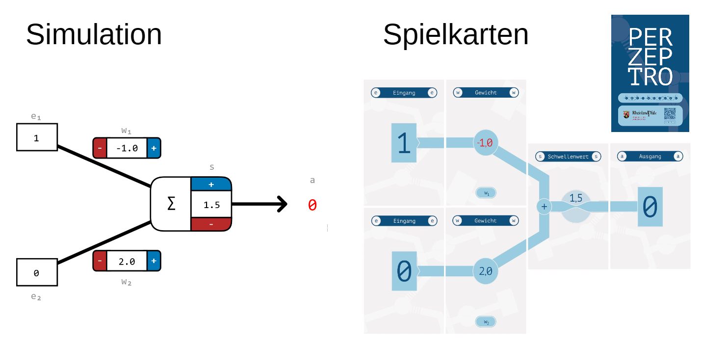 ausgelegte Spielkarten
