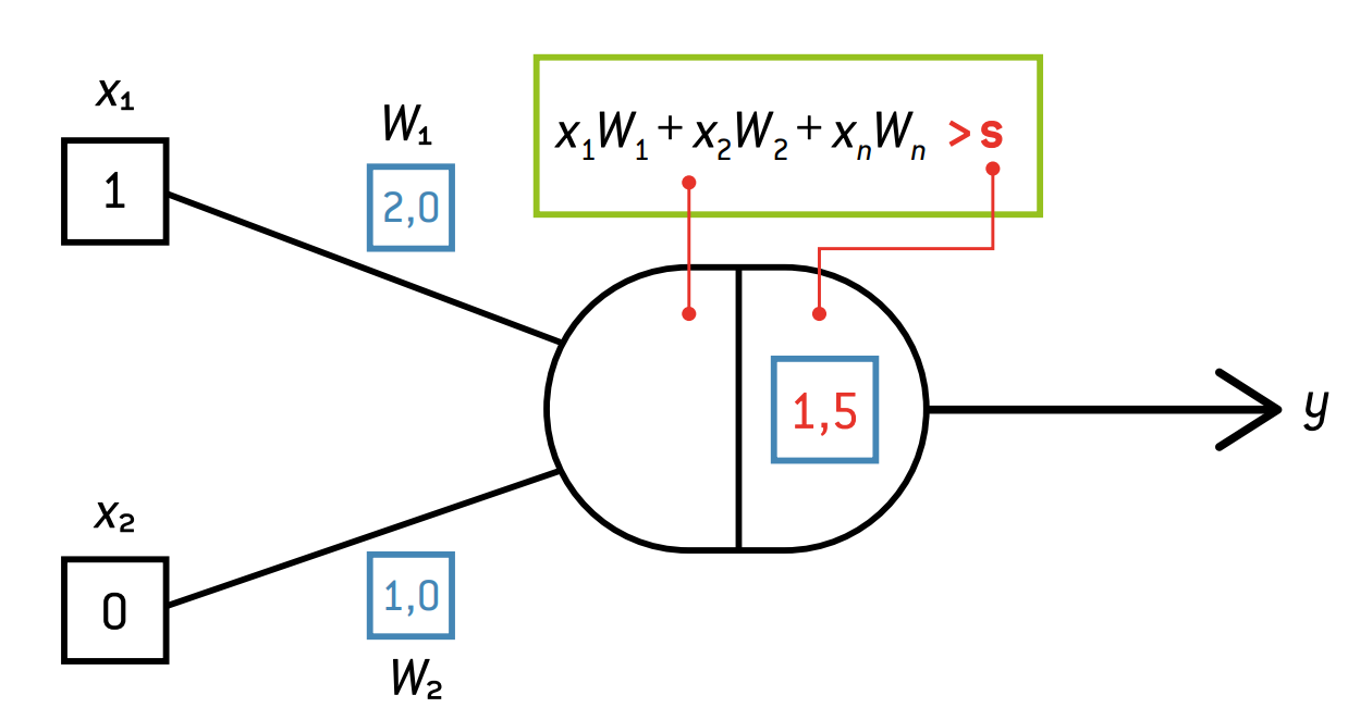 Grafik Neuron künstlich