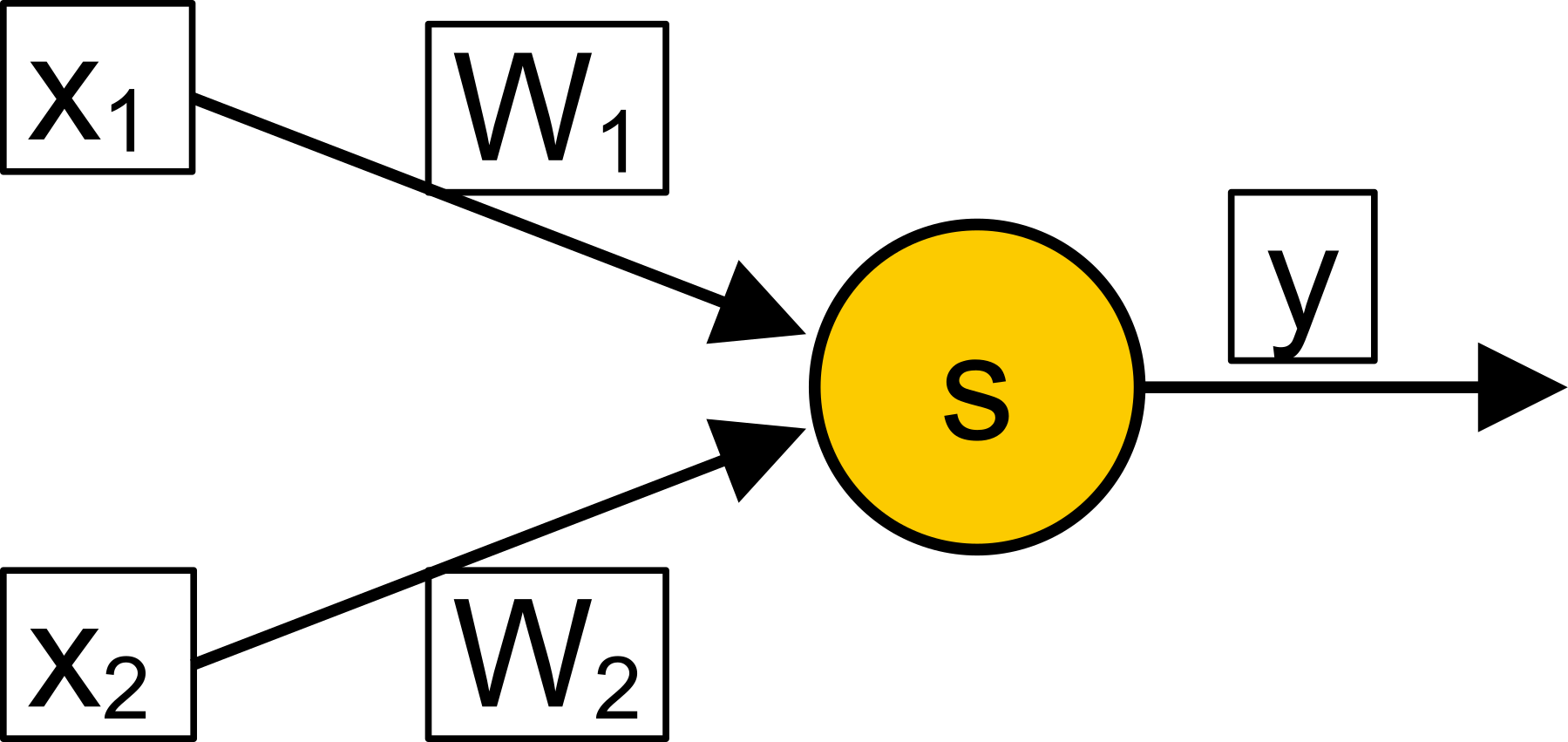 Neuron allgemein