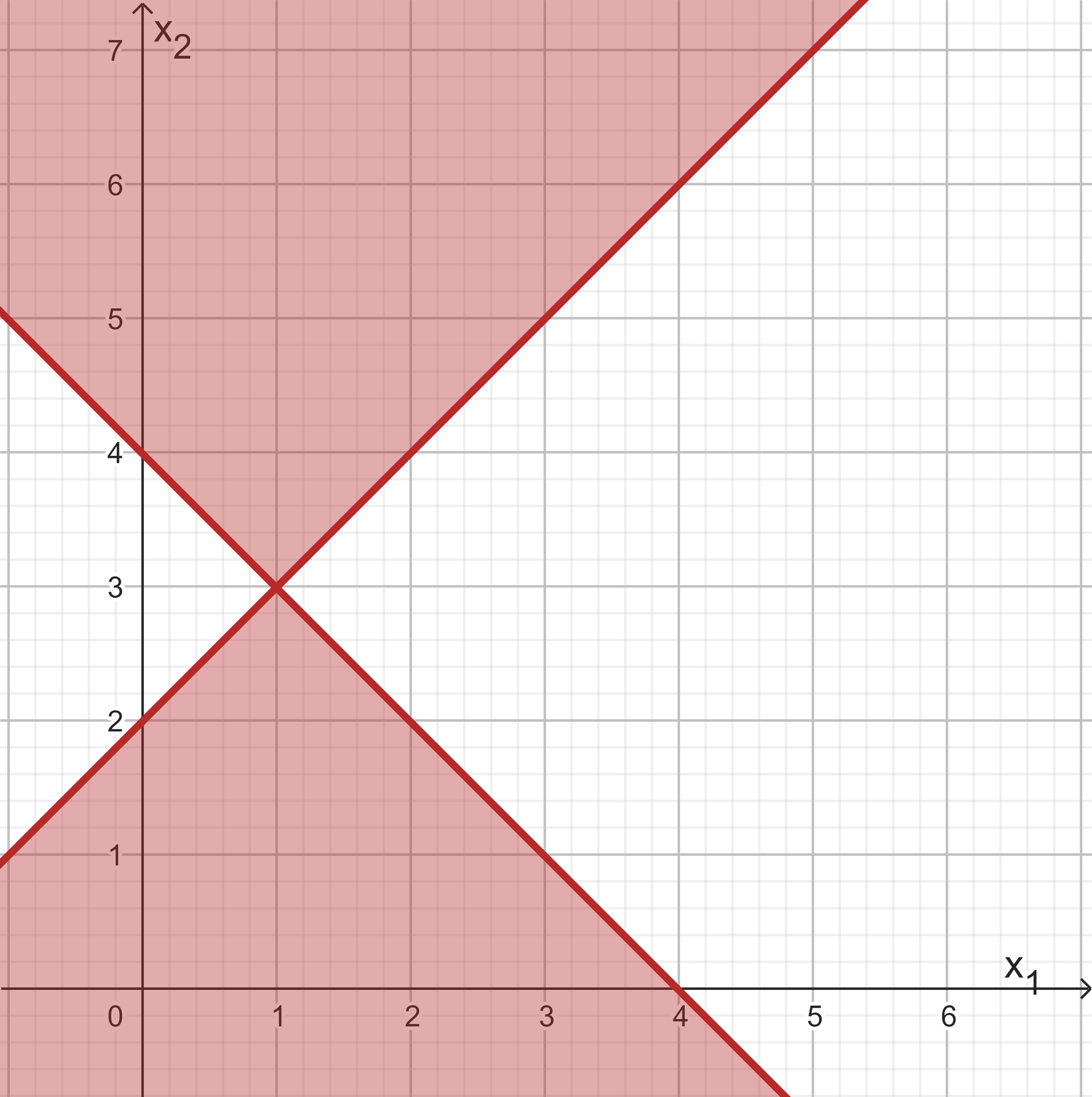 Graph1