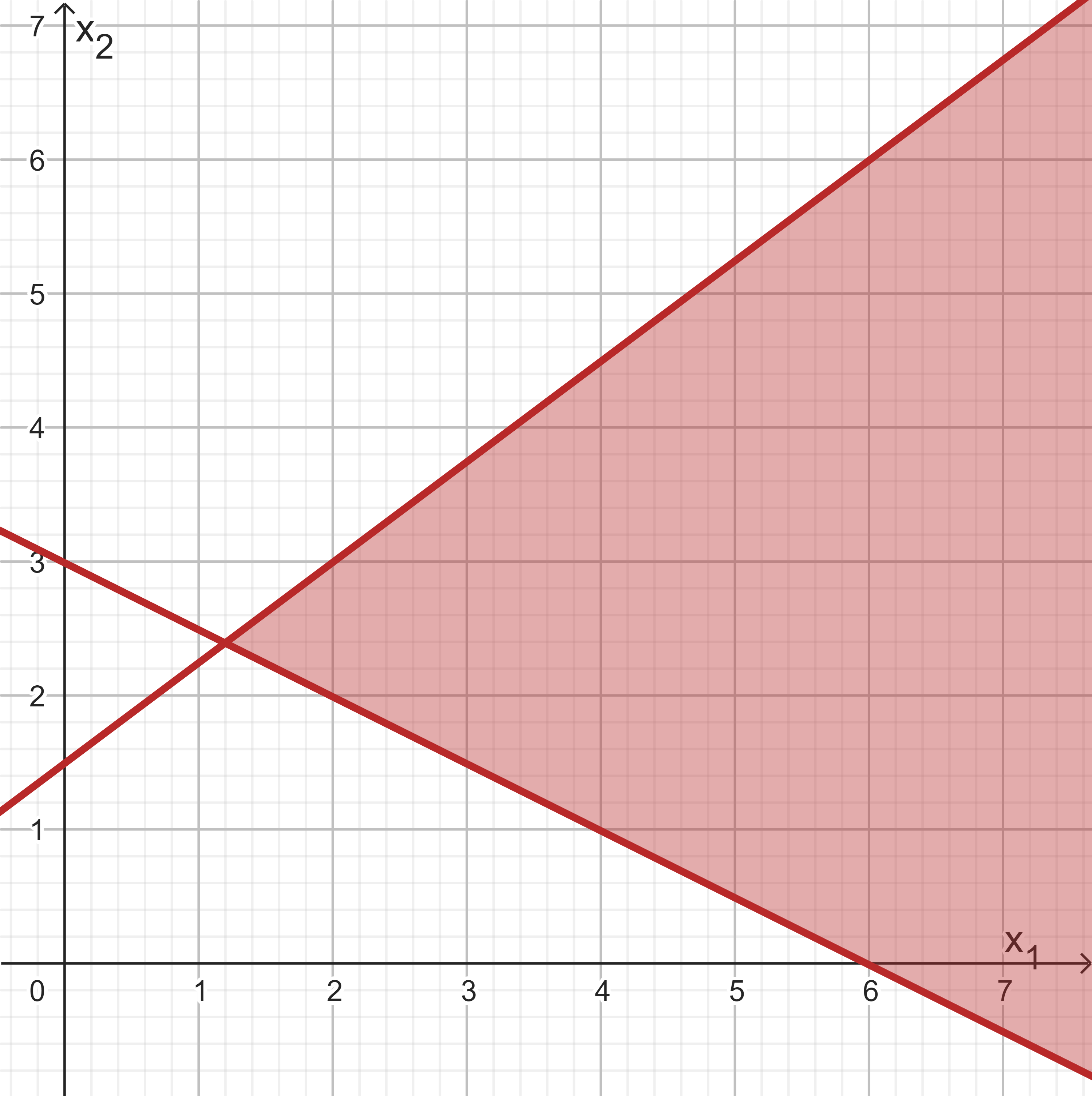 Graph2
