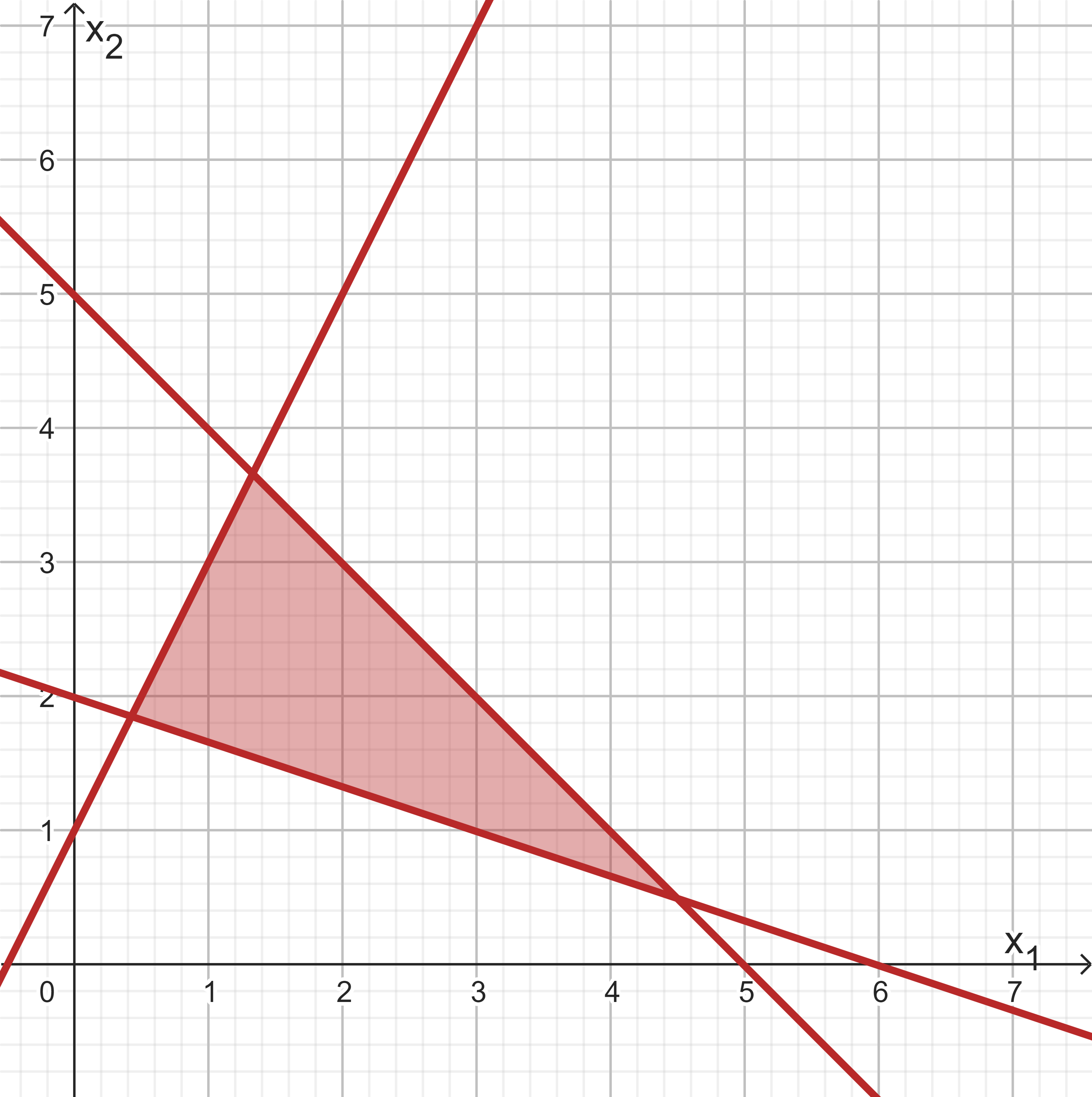 Graph3