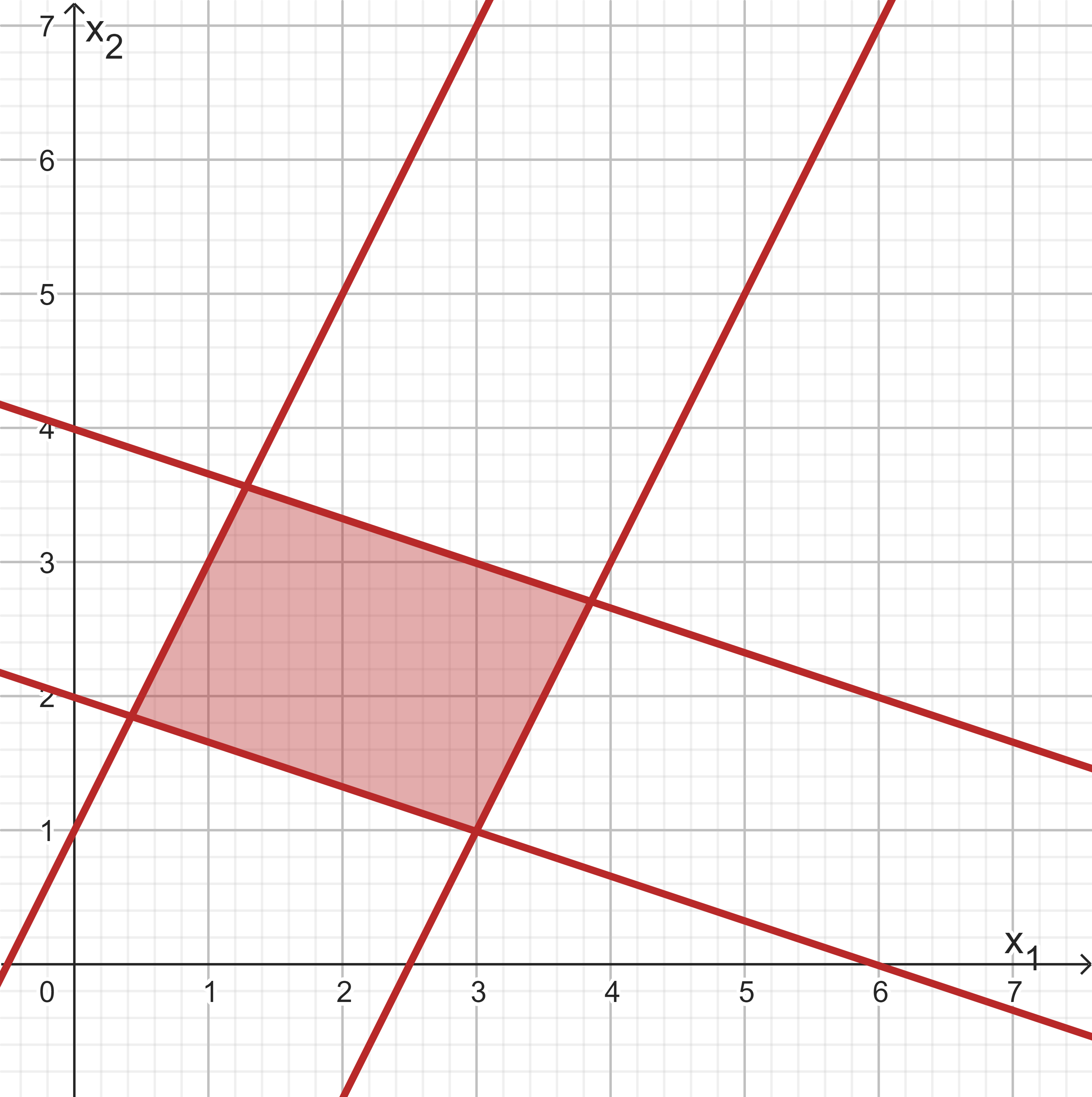 Graph4