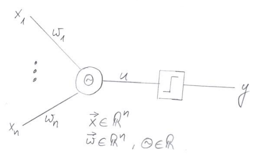 Perzeptron mit n Eingängen und Schwellenwert Theta