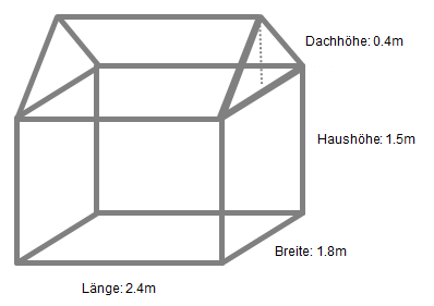 Maße eines Hauses: Länge: 2.4m; Breite: 1-9m; Haushöhe: 1.5m; Dachhöhe: 0.4m
