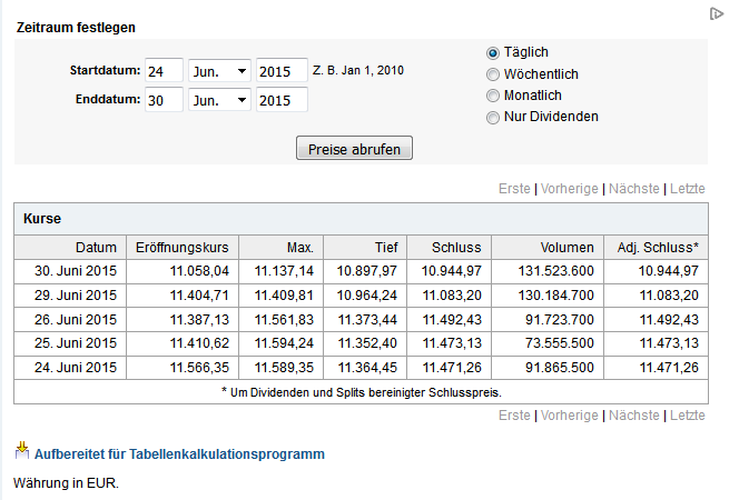 Entwicklung des DAX