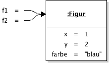 Objektdiagramm