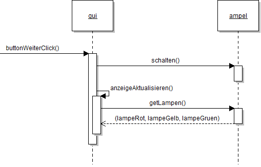 Sequenzdiagramm