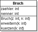 Klassendiagramm