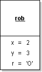 Objektdiagramm