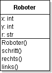 Klassendiagramm Roboter