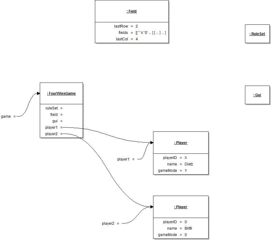 Objekt_Diagramm_4Gewinnt_2_Zwischenstand