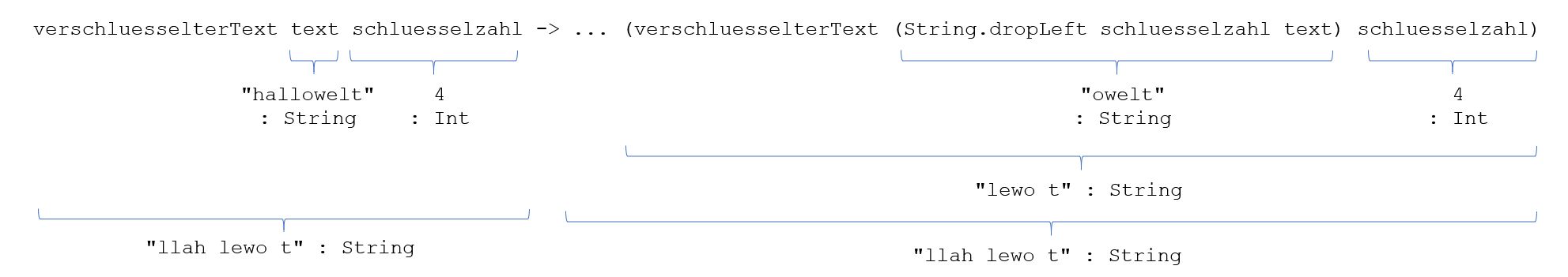 Rekursionsschritt