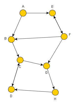 Graph Chatonen