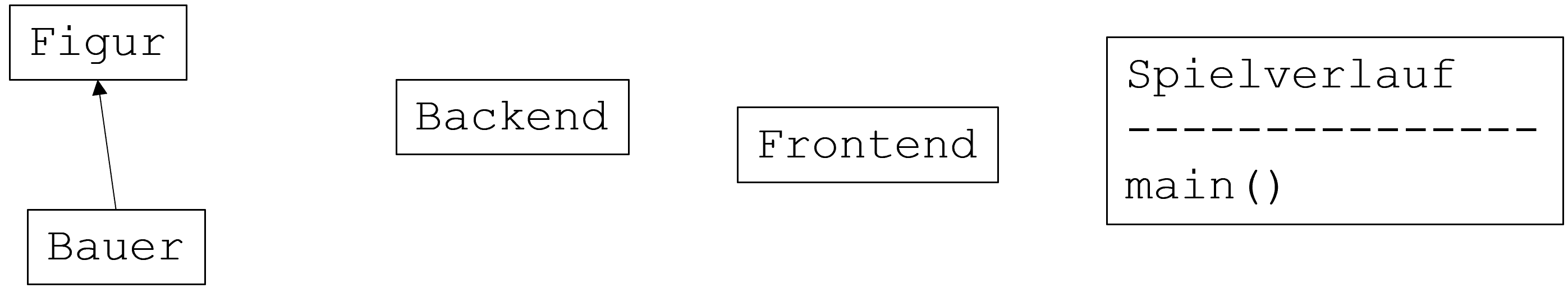 Klassendiagramm