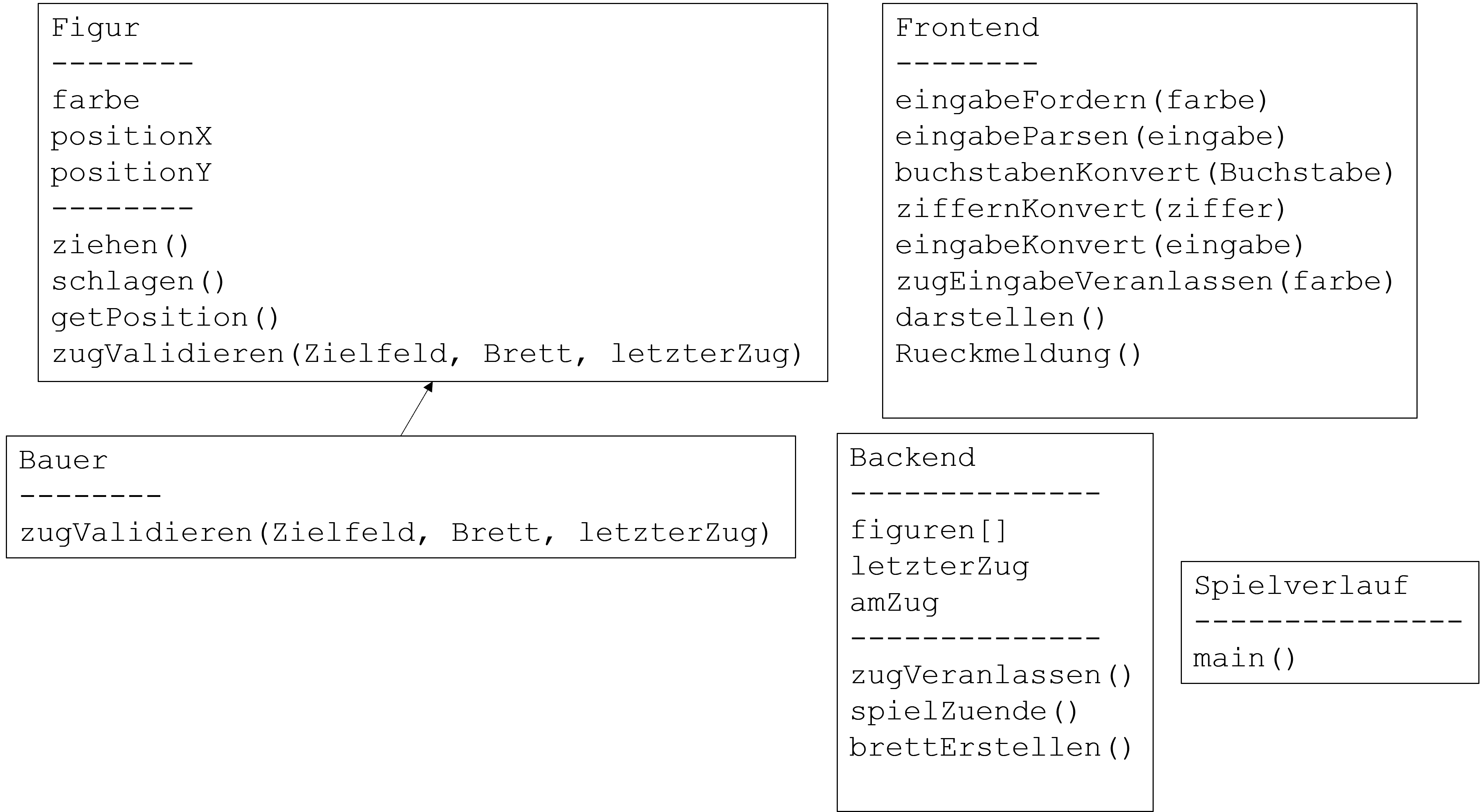 Klassendiagramm