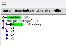 Branch merged in gitk Diagramm zu branch merged in gitk