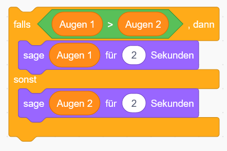 Maximum-Lösung