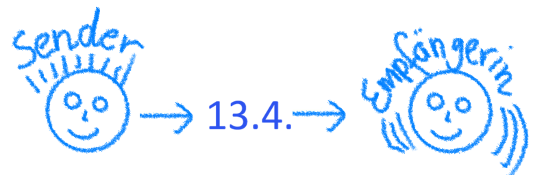 Schema-Sender-Empfang